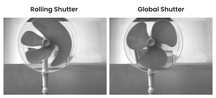 Manuskript Chemikalien Architekt Rolling Shutter Camera Leicht Billy Zaun