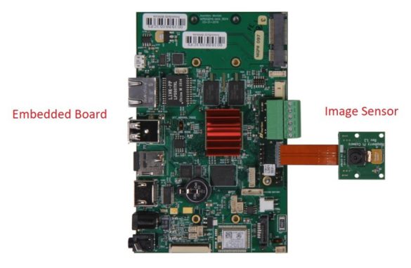 What Is A Mipi Interface How Does Mipi Camera Work E Con Systems