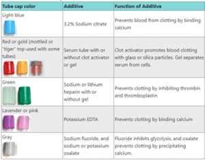 Overcome the challenges of classifying blood collection tubes using AI ...