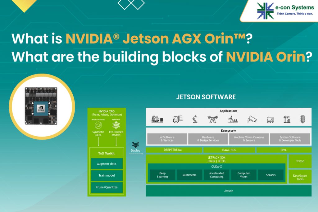 what-is-the-nvidia-orin-series-what-are-the-building-blocks-of-nvidia