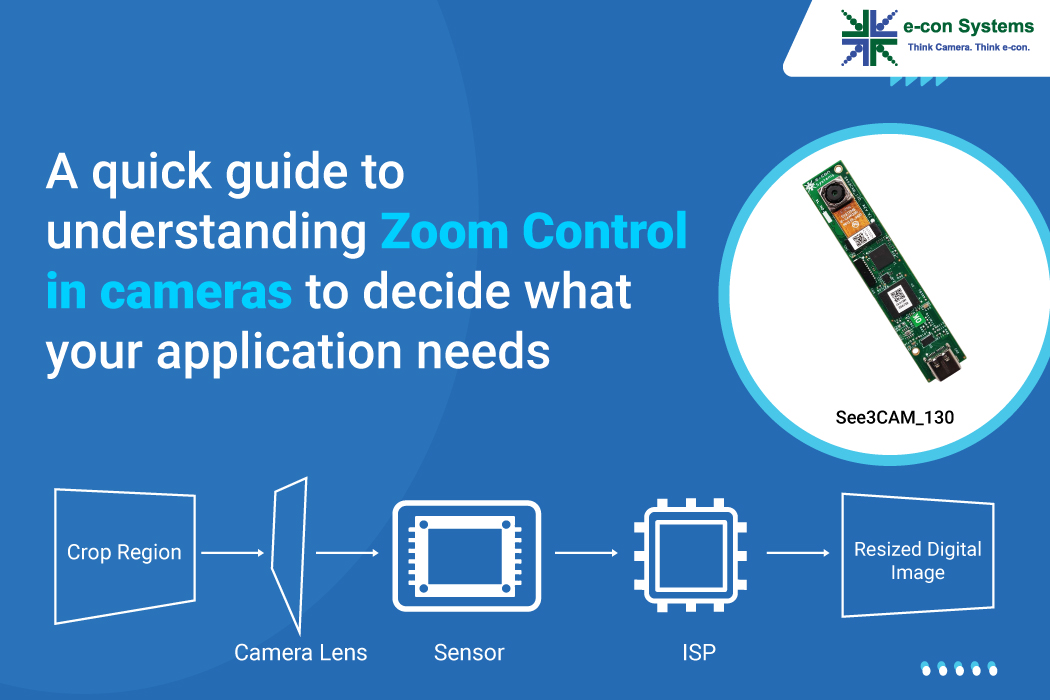 A quick guide to understanding Zoom Control in cameras to decide what your  application needs - e-con Systems