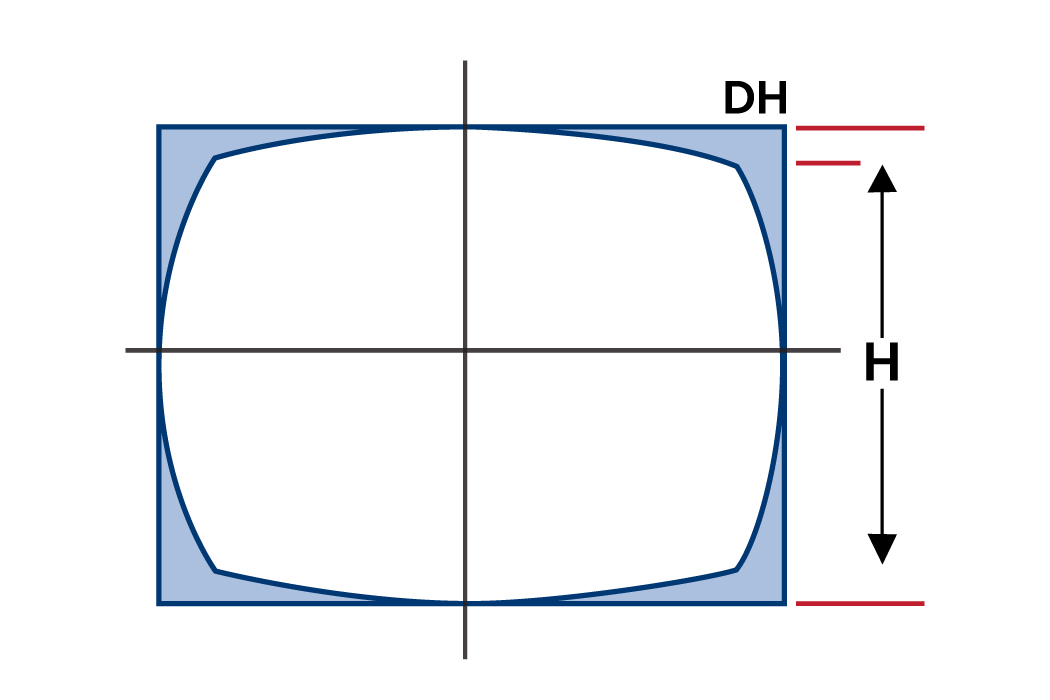 A Beginner's Guide to Lens Distortion Parameters: F-Theta, F-Tan Theta ...