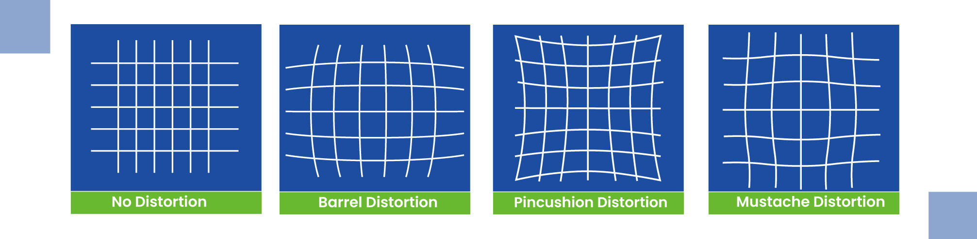 Types of Lens Distortion