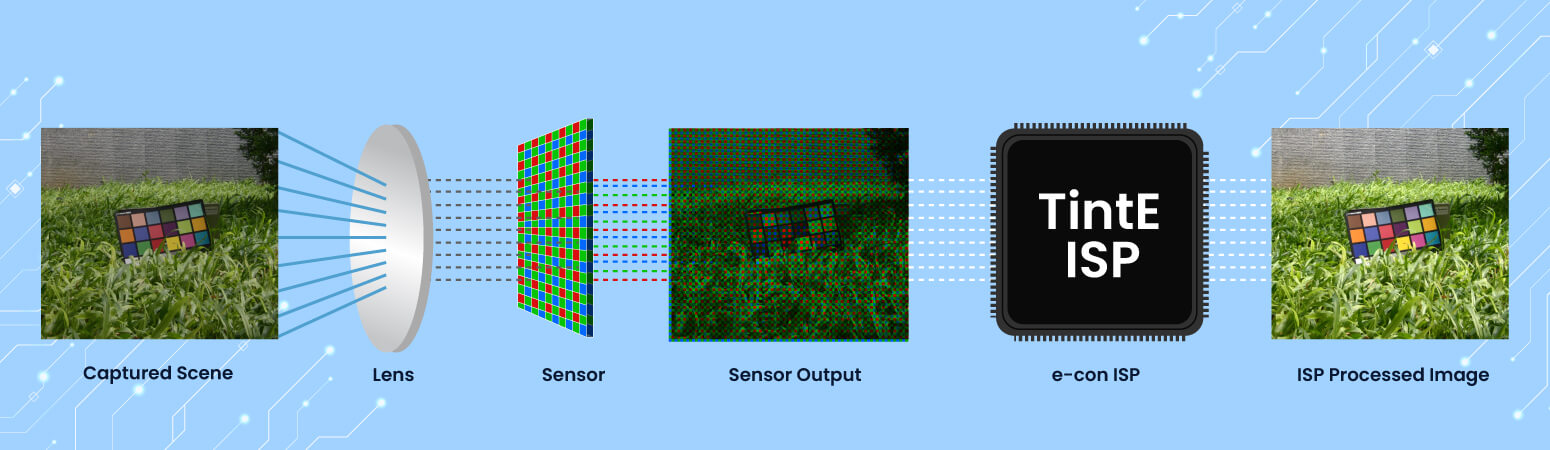 TintE™ is an FPGA-based Image Signal Processor (ISP)