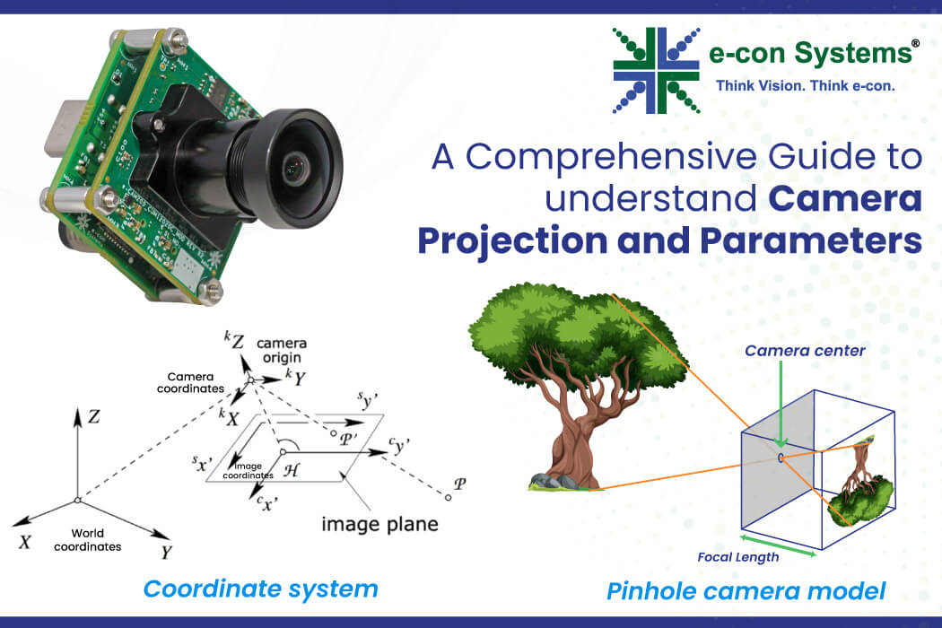 Camera Projection and Parameters A Comprehensive Guide