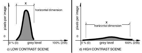 Contrast vs Resolution