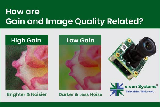 How Are Gain and Image Quality Related