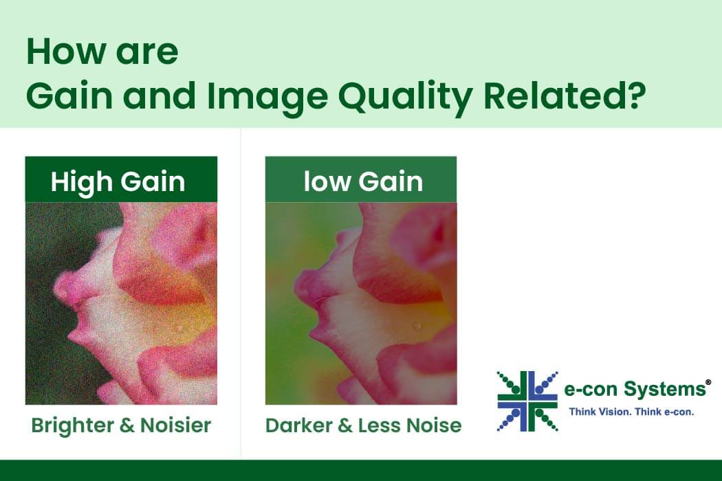 How Are Gain and Image Quality Related