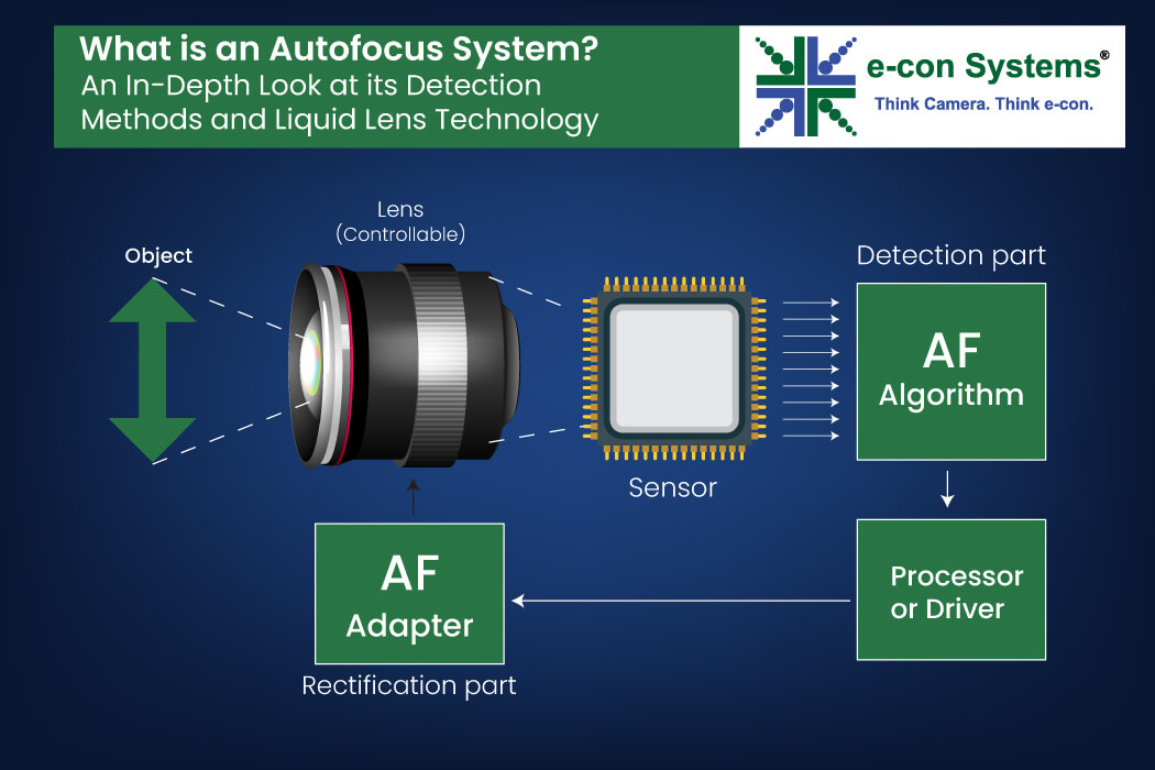 what is an autofocus systems