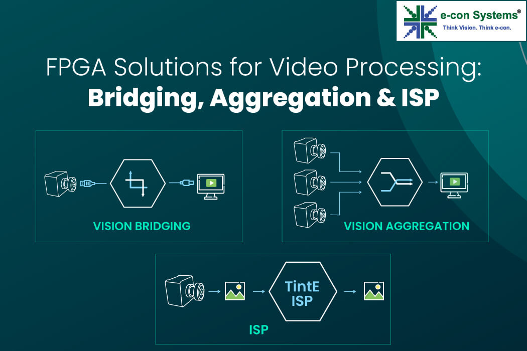 FPGA Solutions for Video Processing Vision Bridging & Vision Aggregation