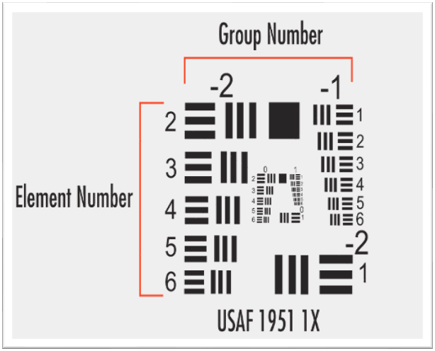 USAF Resolution Test Chart