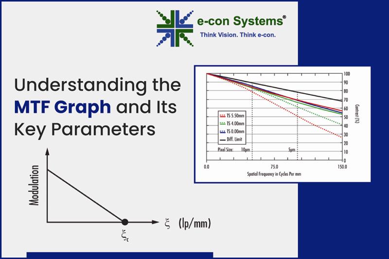 Understanding the MTF Graph and Its Key Parameters