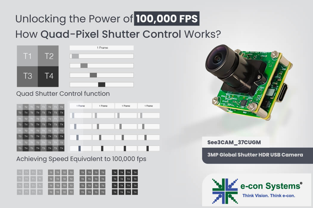 Unlocking the Power of 100,000 fps How Quad-Pixel Shutter Control Works