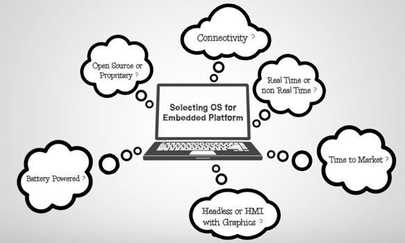 Selecting an OS for an Embedded Platform