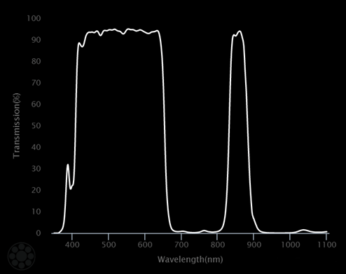 typical spectrum of filter