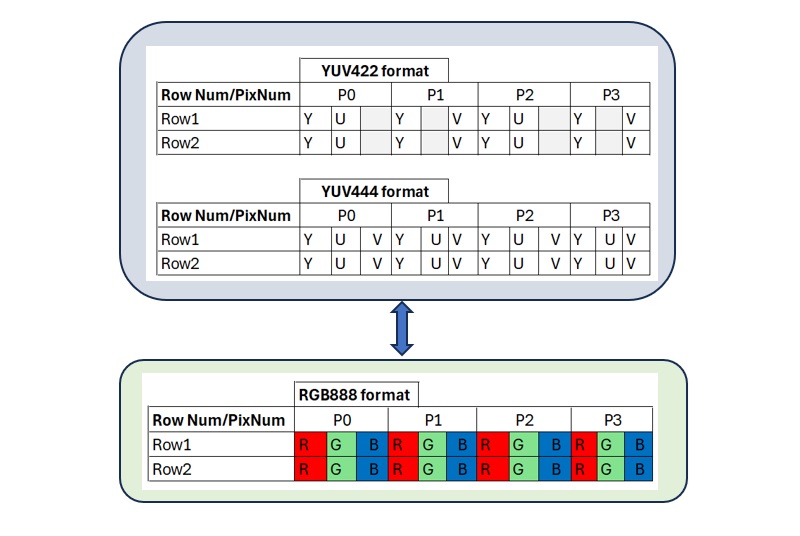 sample CSC image