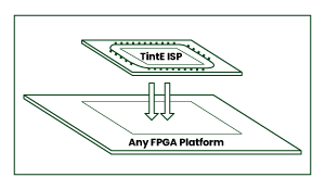 Easily port into any FPGA