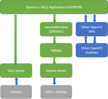 OpenGL optimized display