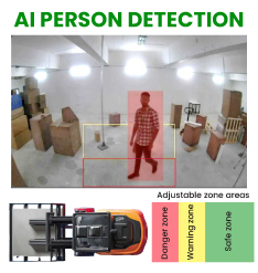 ForkVista - Smart AI Camera for Forklift Safety